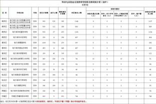 最贵=最强❓球队身价排行：曼城12.7亿欧居首 枪手皇马巴黎超10亿