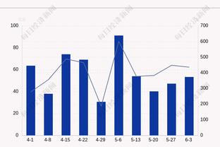 高效输出！纳兹-里德半场10中7砍最高17分 正负值+8